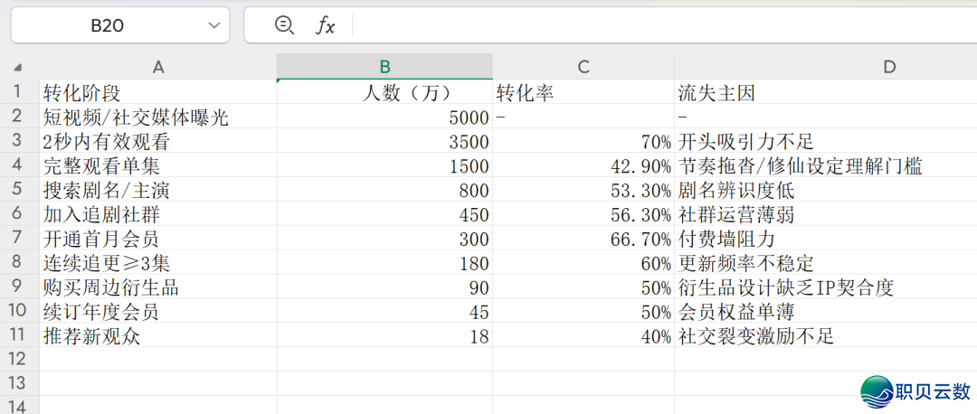 服从下降!新版Deepseek太强了,一键天生多类庞大图表w14.jpg