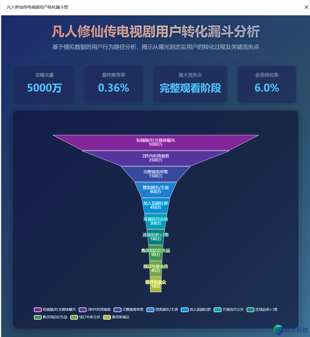 服从下降!新版Deepseek太强了,一键天生多类庞大图表w16.jpg
