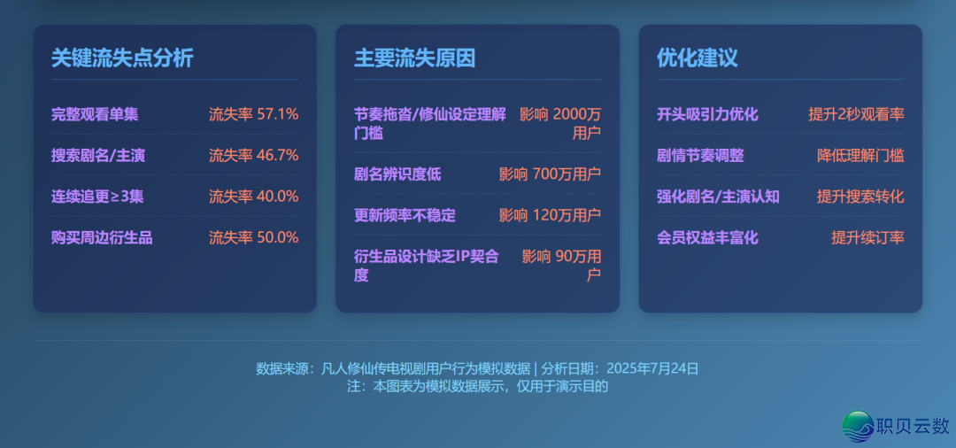 服从下降!新版Deepseek太强了,一键天生多类庞大图表w17.jpg