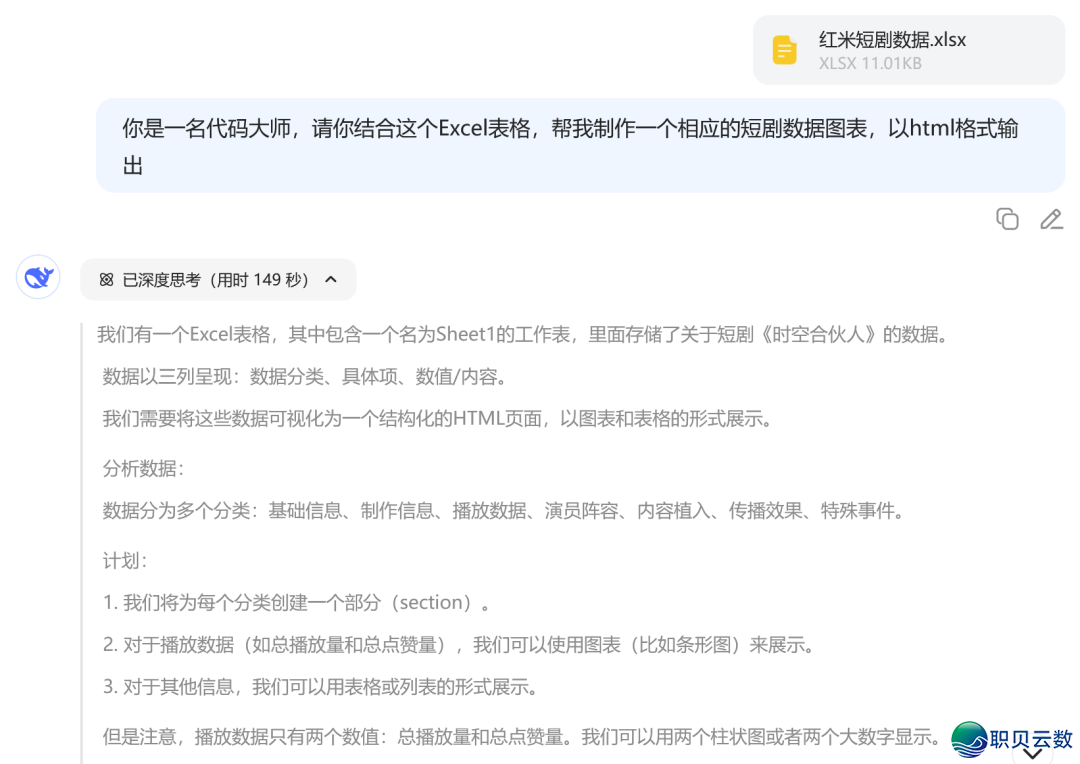 服从下降!新版Deepseek太强了,一键天生多类庞大图表w19.jpg