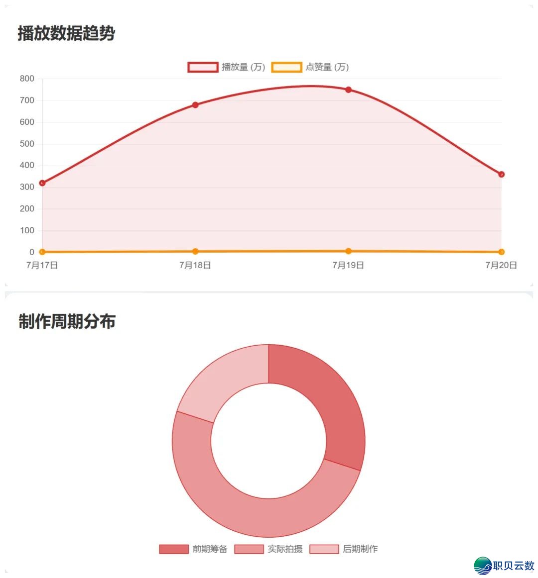 服从下降!新版Deepseek太强了,一键天生多类庞大图表w21.jpg