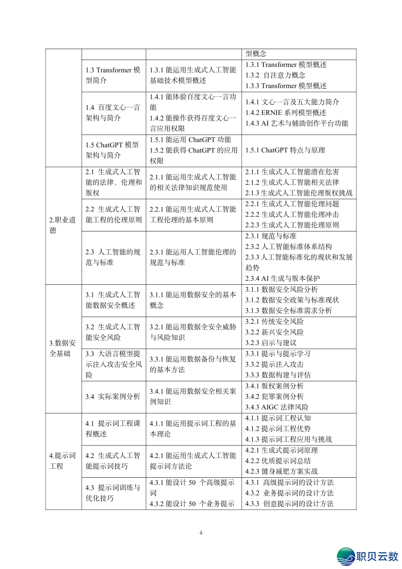 2025年野生智能AI年夜模子证书籍速览-7.png