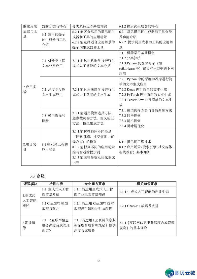 2025年野生智能AI年夜模子证书籍速览-13.png