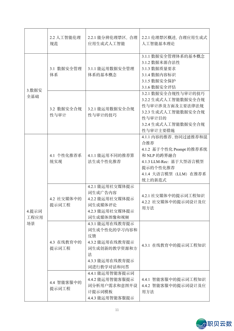 2025年野生智能AI年夜模子证书籍速览-14.png