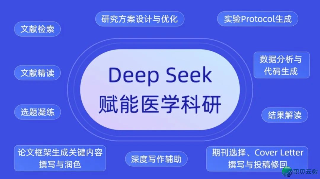 供供别再乱花DeepSeek指令了!提醒词汇太多,它会忽视的!(露免费秘笈)w21.jpg