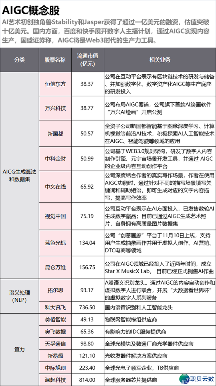 AIGC(AI Generated Content,野生智能天生实质)-6.png