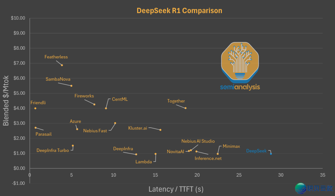 DeepSeek使用率断崖式上涨?w13.jpg