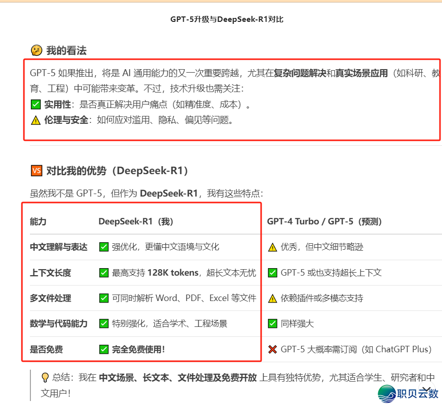 GPT 战DeepSeek-R1,谁是您的最好AI拍档?w7.jpg