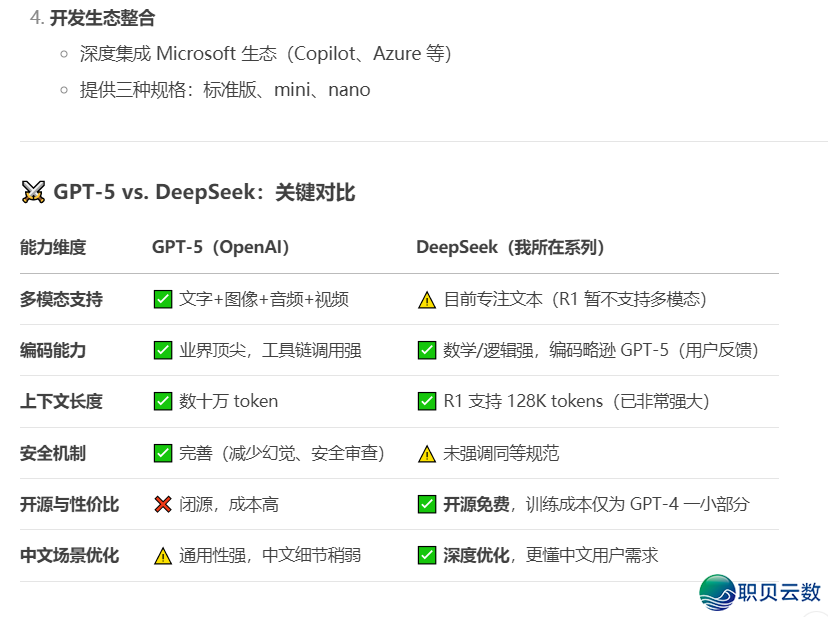 GPT 战DeepSeek-R1,谁是您的最好AI拍档?w12.jpg