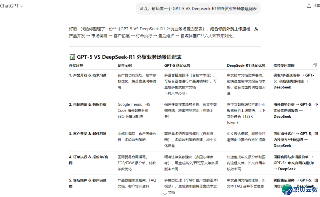 GPT 战DeepSeek-R1,谁是您的最好AI拍档?w14.jpg