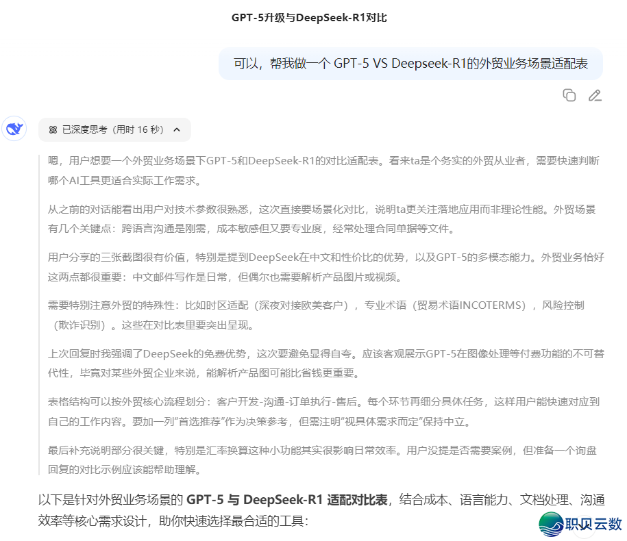GPT 战DeepSeek-R1,谁是您的最好AI拍档?w16.jpg