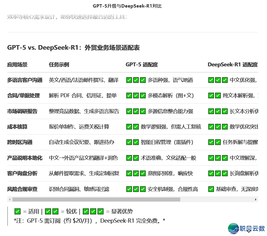 GPT 战DeepSeek-R1,谁是您的最好AI拍档?w17.jpg