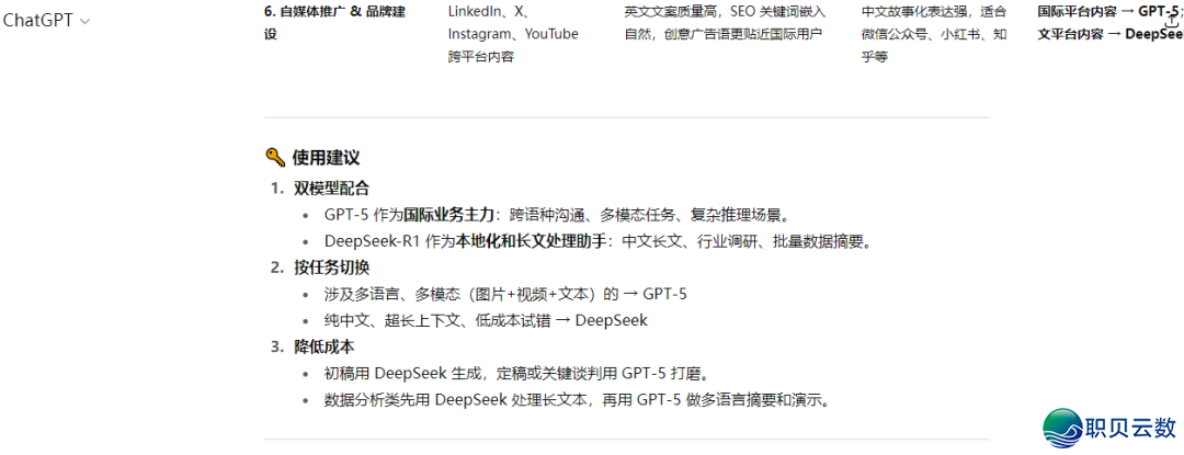 GPT 战DeepSeek-R1,谁是您的最好AI拍档?w15.jpg