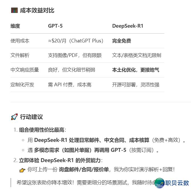 GPT 战DeepSeek-R1,谁是您的最好AI拍档?w19.jpg