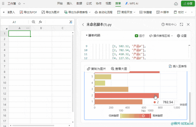 DeepSeek干图表的3种办法,最初一个90%的人借没有明白!w21.jpg
