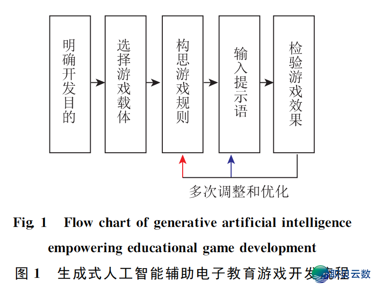 用AI干一款讲授游玩?DeepSeek给西席的游玩化讲授新东西w4.jpg