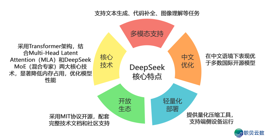 DeepSeek超齐使用指北(文终下载DeepSeek质料包)w6.jpg