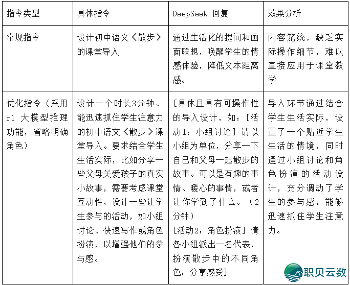 DeepSeek超齐使用指北(文终下载DeepSeek质料包)w13.jpg