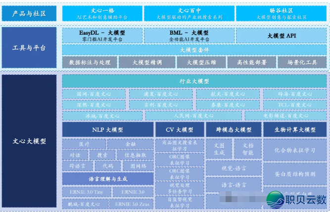 【沉磅】2024海内支流AI 年夜模子架构及使用场景深度阐发-8.png