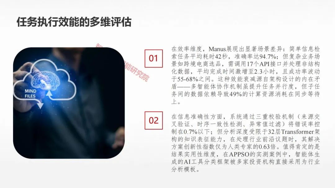 Manus AI智能体 AGI开展新范式的实践取测评w50.jpg