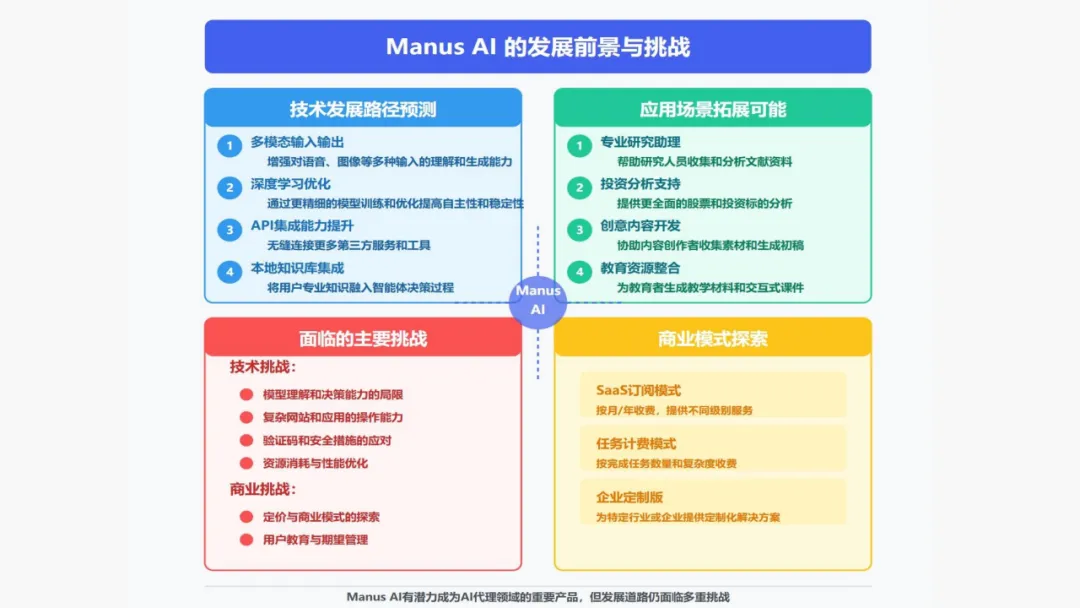 Manus AI智能体 AGI开展新范式的实践取测评w59.jpg
