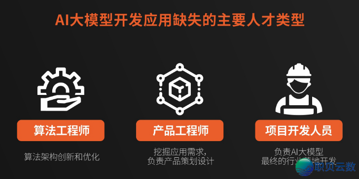 小利剑也能懂！AI 年夜模子是甚么？事情道理一文道浑-5.png