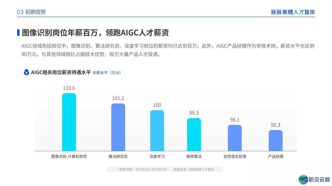 正在您朋友圈刷屏的“AIGC”毕竟是甚么？来日诰日一文戴您全面理解-9.jpg