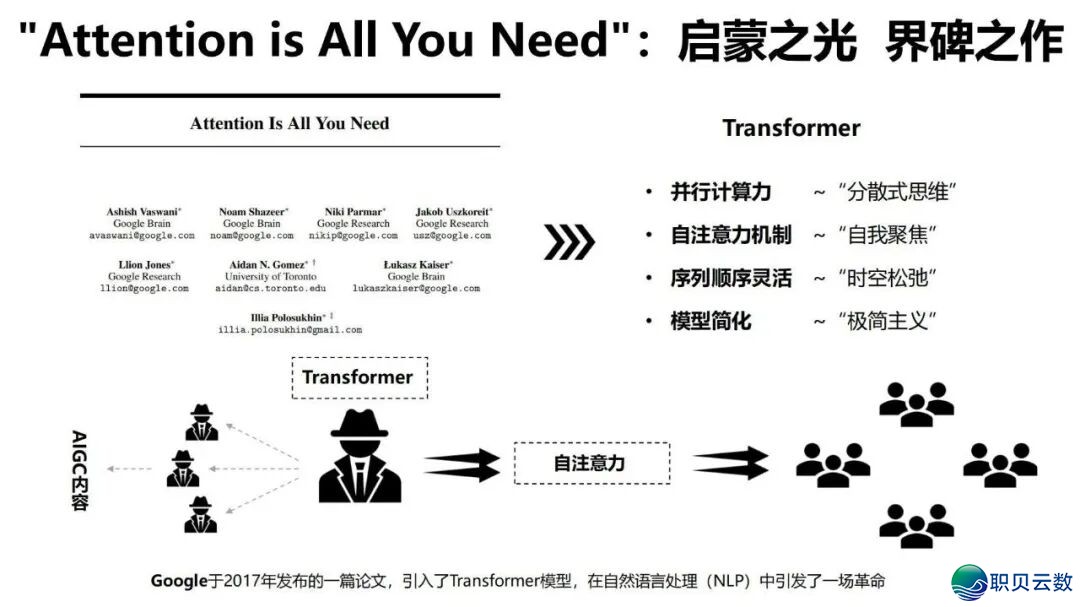 陈述齐文 | 浑华年夜教AIGC开展钻研陈述w11.jpg