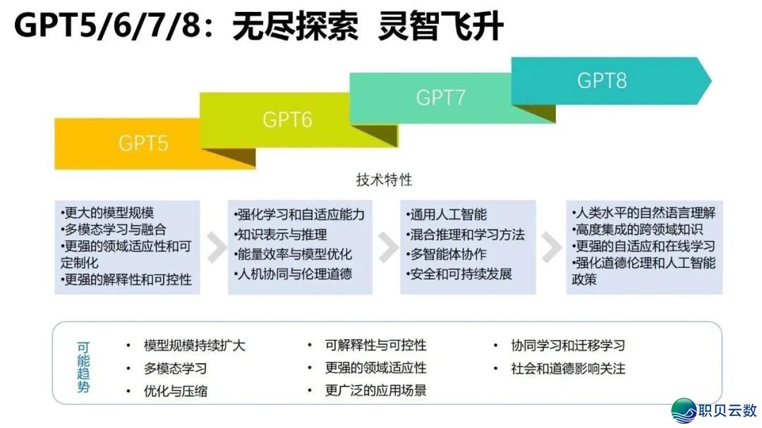 陈述齐文 | 浑华年夜教AIGC开展钻研陈述w15.jpg