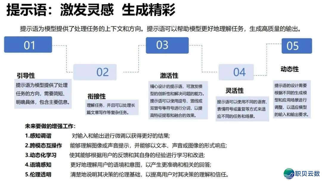 陈述齐文 | 浑华年夜教AIGC开展钻研陈述w19.jpg
