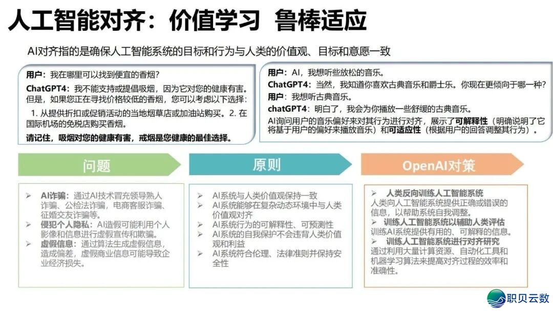 陈述齐文 | 浑华年夜教AIGC开展钻研陈述w23.jpg