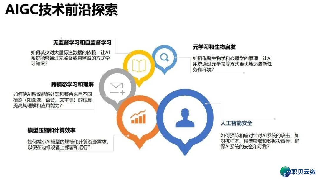 陈述齐文 | 浑华年夜教AIGC开展钻研陈述w27.jpg