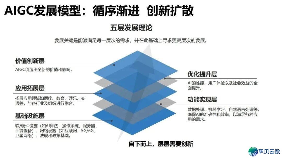 陈述齐文 | 浑华年夜教AIGC开展钻研陈述w31.jpg