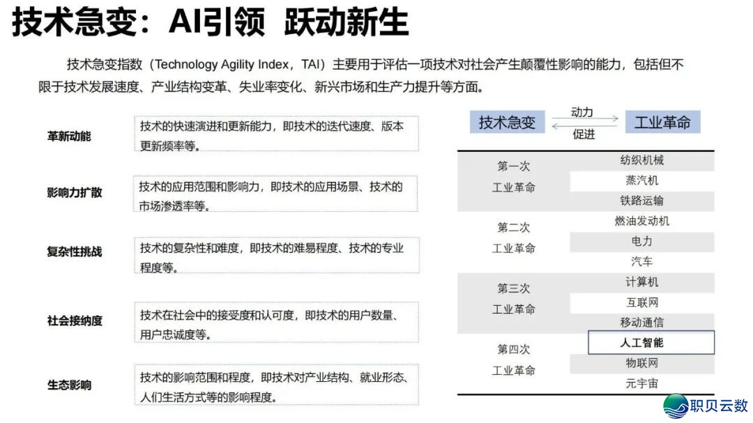 陈述齐文 | 浑华年夜教AIGC开展钻研陈述w30.jpg