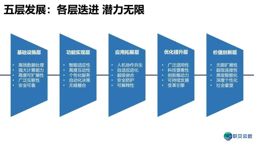 陈述齐文 | 浑华年夜教AIGC开展钻研陈述w32.jpg