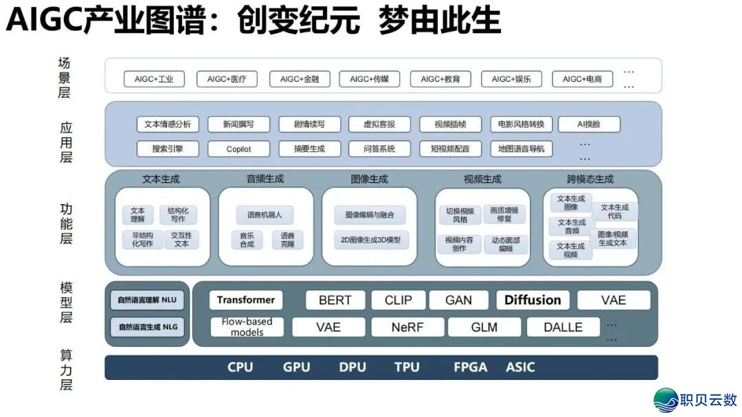 陈述齐文 | 浑华年夜教AIGC开展钻研陈述w37.jpg