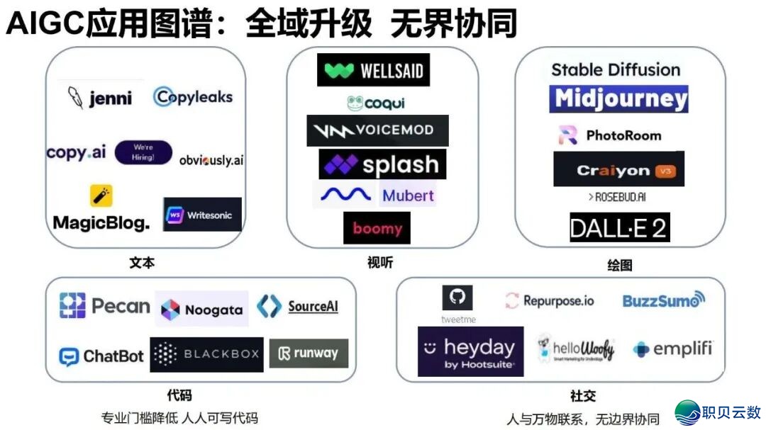 陈述齐文 | 浑华年夜教AIGC开展钻研陈述w38.jpg