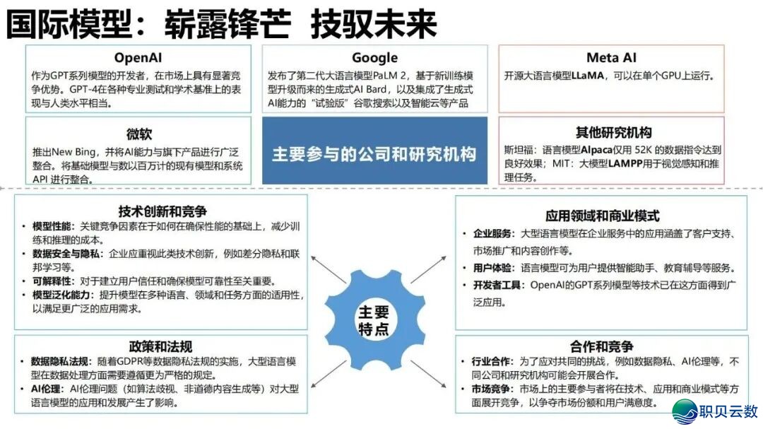 陈述齐文 | 浑华年夜教AIGC开展钻研陈述w40.jpg