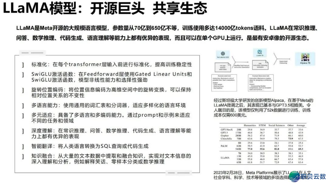 陈述齐文 | 浑华年夜教AIGC开展钻研陈述w41.jpg