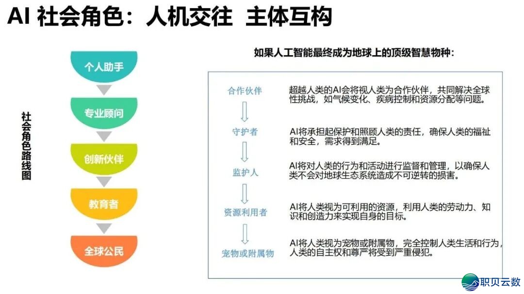 陈述齐文 | 浑华年夜教AIGC开展钻研陈述w45.jpg