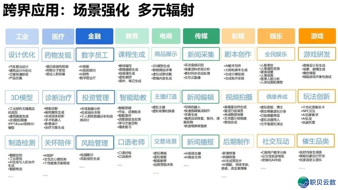陈述齐文 | 浑华年夜教AIGC开展钻研陈述w54.jpg