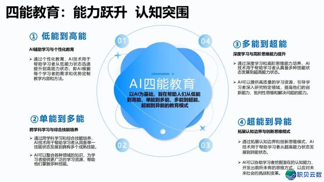 陈述齐文 | 浑华年夜教AIGC开展钻研陈述w58.jpg