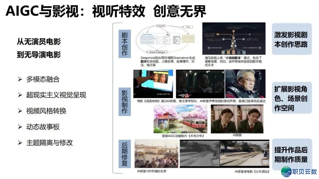 陈述齐文 | 浑华年夜教AIGC开展钻研陈述w61.jpg