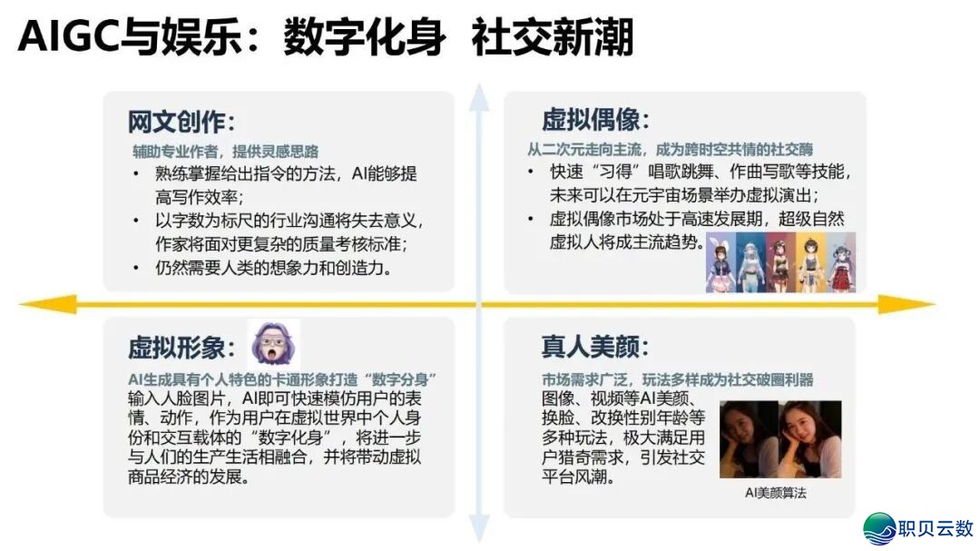 陈述齐文 | 浑华年夜教AIGC开展钻研陈述w64.jpg