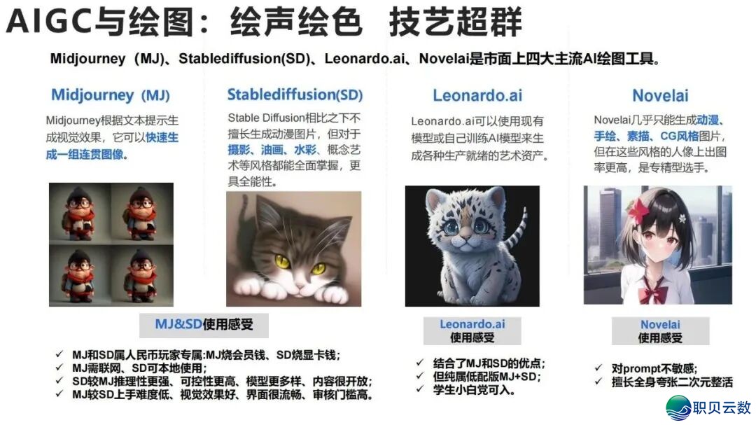 陈述齐文 | 浑华年夜教AIGC开展钻研陈述w65.jpg