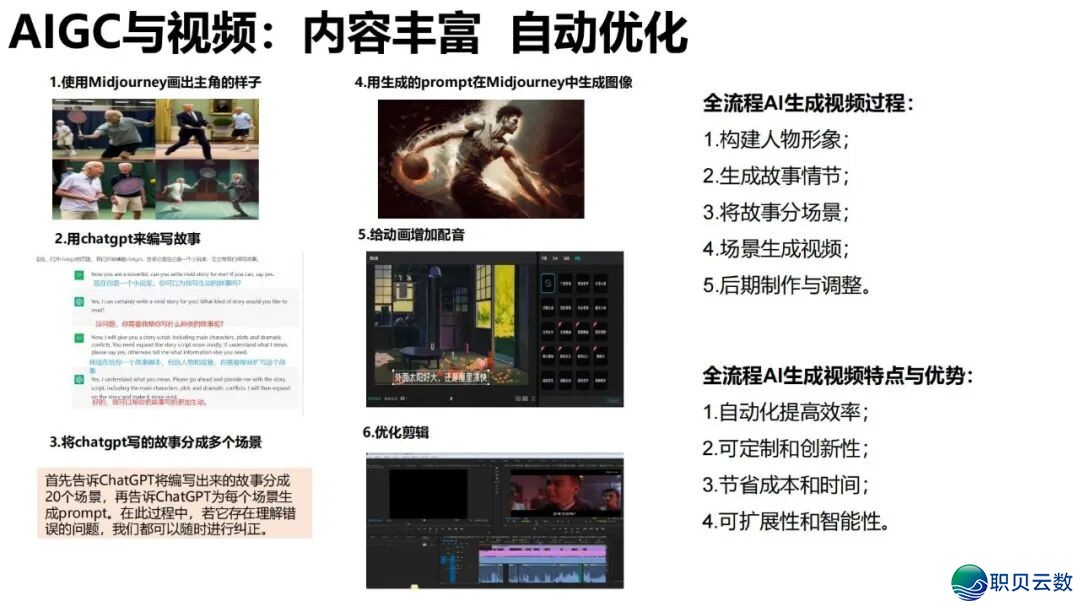 陈述齐文 | 浑华年夜教AIGC开展钻研陈述w67.jpg