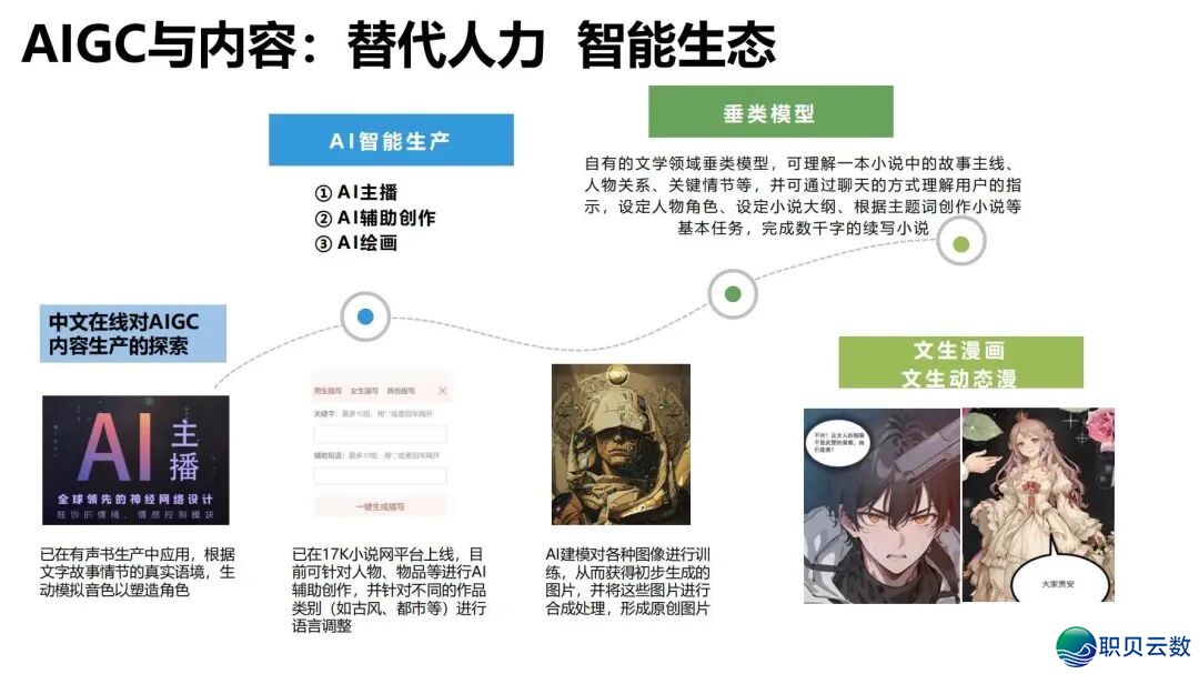 陈述齐文 | 浑华年夜教AIGC开展钻研陈述w74.jpg