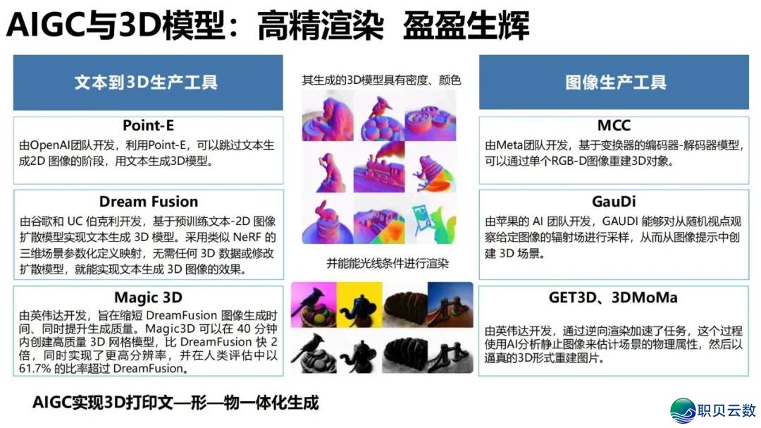 陈述齐文 | 浑华年夜教AIGC开展钻研陈述w73.jpg