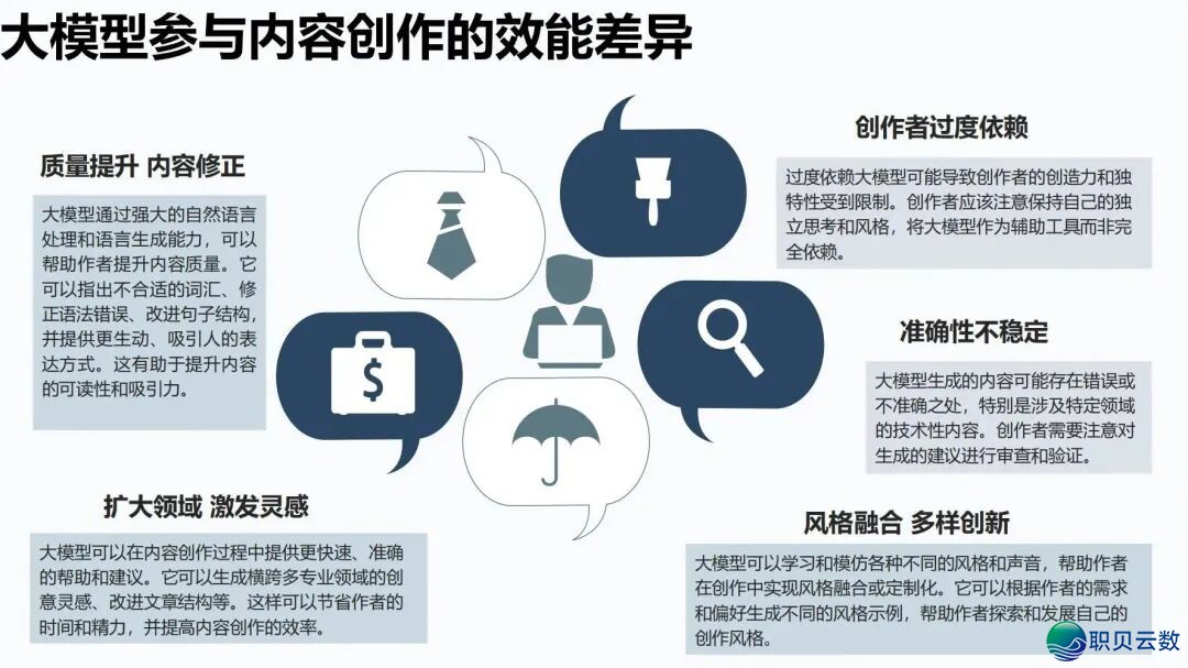 陈述齐文 | 浑华年夜教AIGC开展钻研陈述w75.jpg