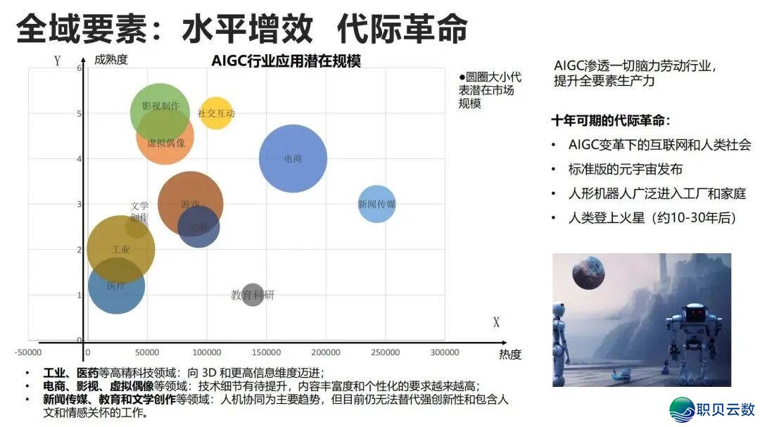 陈述齐文 | 浑华年夜教AIGC开展钻研陈述w82.jpg